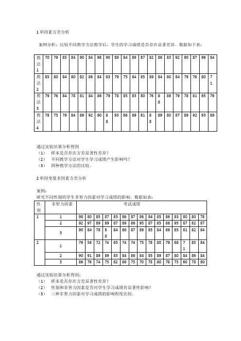 案例分析题目