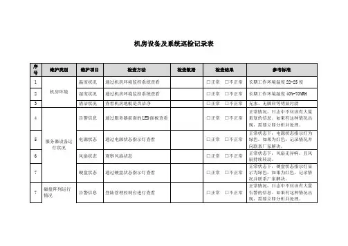 (完整版)信息化机房设备及系统巡检记录表