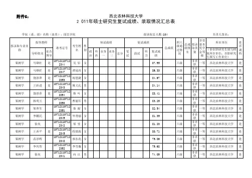 复试成绩汇总表