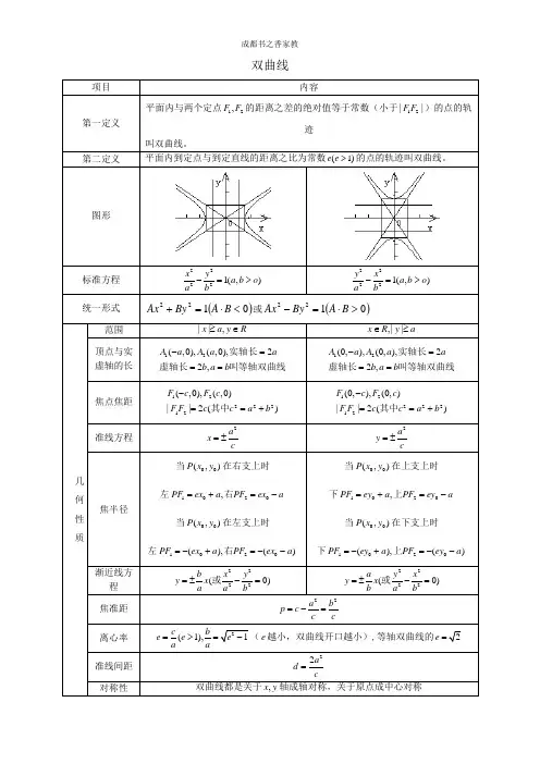 双曲线知识点