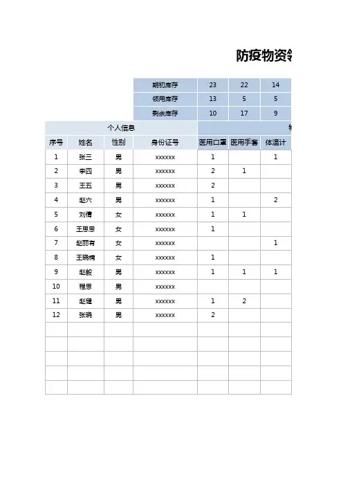 防疫物资领用登记表EXCEL模板(详细版)