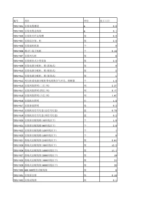 人工定额Excel表格