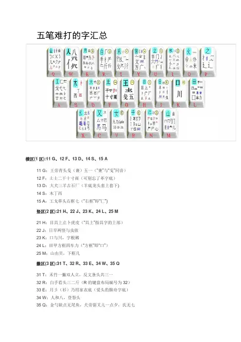 五笔难打的字汇总