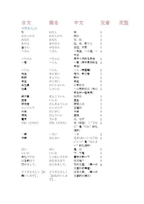 大家的日本语 单词表