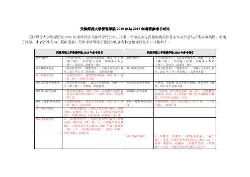 【有变化】天津师范大学管理学院2019年与2018年考研参考书对比-已转档