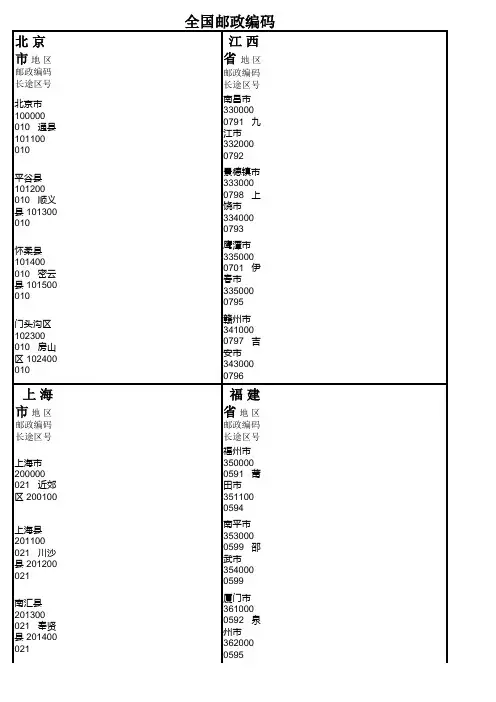 全国邮政编码