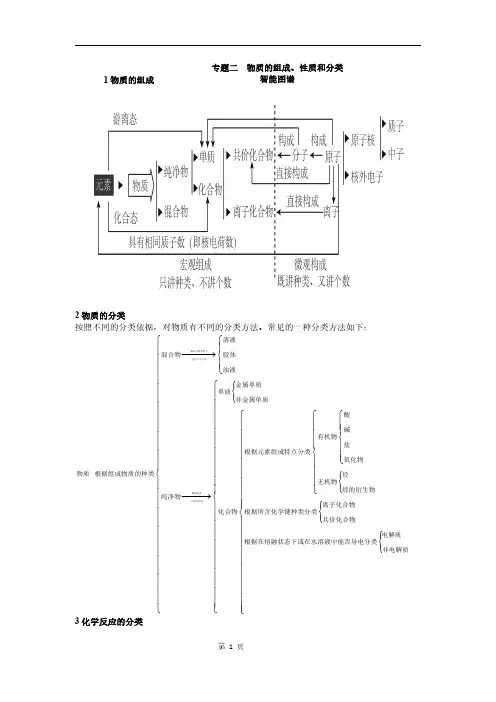 高三第一轮复习化学基本知识-专题二物质的组成、性质和分类