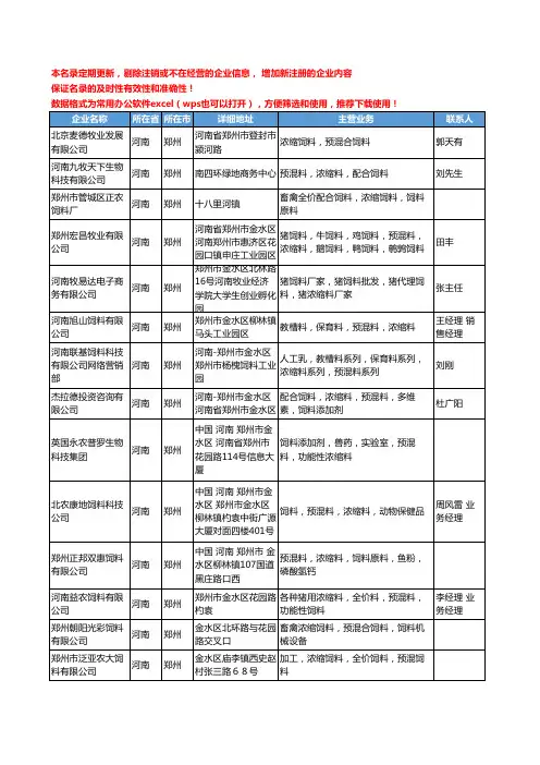 2020新版河南省郑州浓缩饲料工商企业公司名录名单黄页大全38家