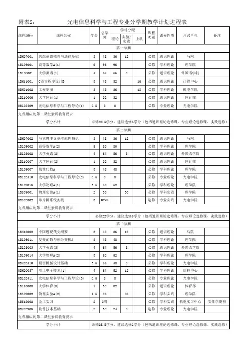 光电信息科学与工程专业教学计划