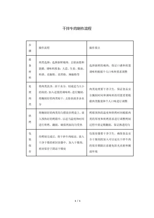 干拌牛肉制作流程