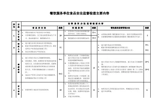 餐饮服务单位食品安全监督检查主要内容