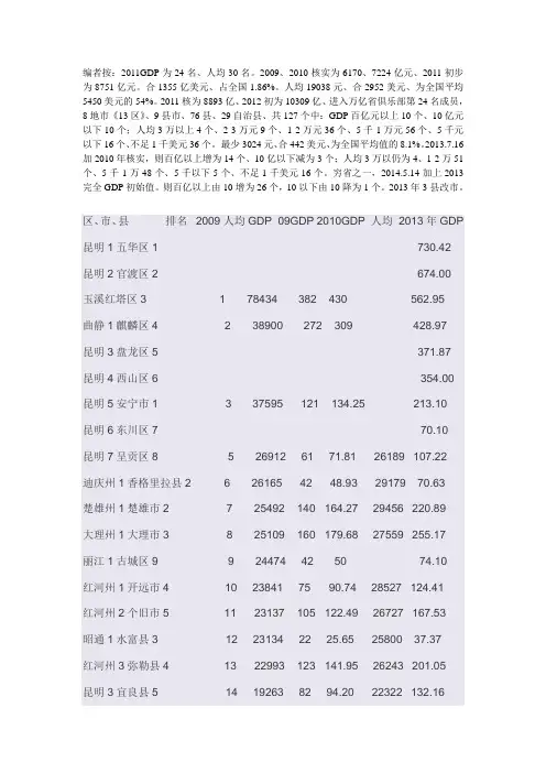 2009-2013云南省各县人均GDP以及排名