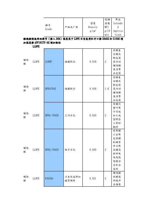 PE塑料常用牌物性表