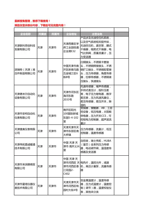 新版天津市压力传感器工商企业公司商家名录名单联系方式大全64家