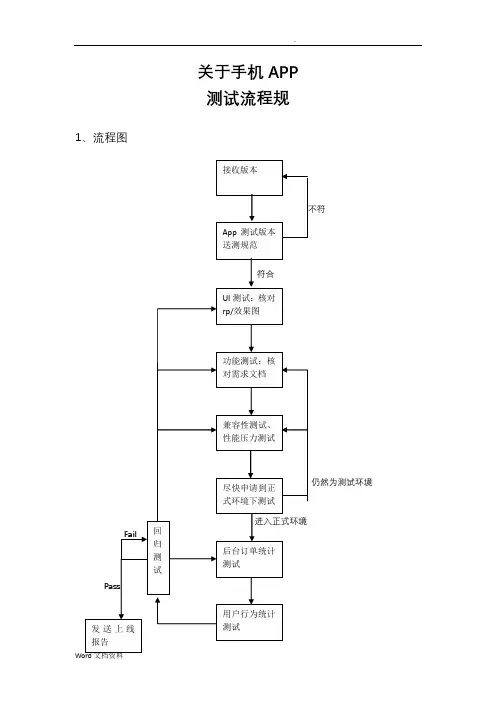 测试手机APP流程规范标准
