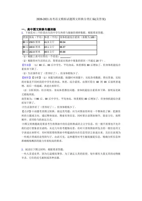 2020-2021高考语文模拟试题图文转换分类汇编(及答案)