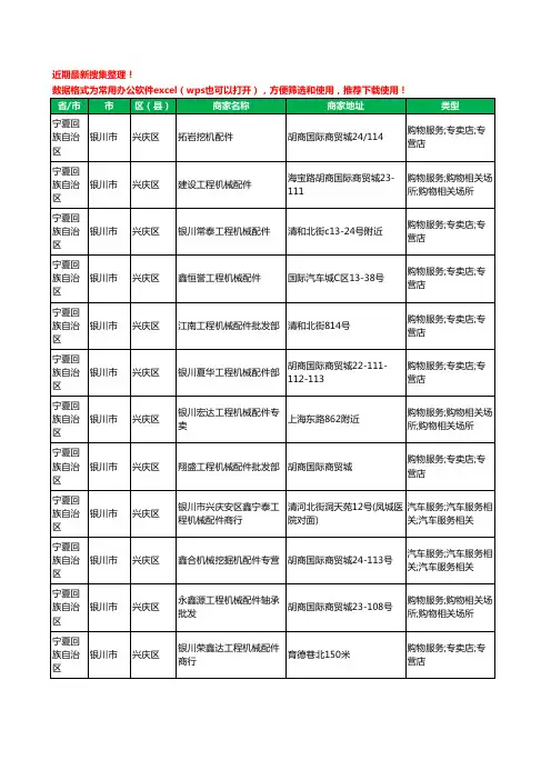 2020新版宁夏回族自治区银川市机械配件工商企业公司商家名录名单黄页联系方式电话大全41家