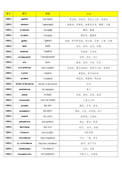 (旧版)人教版高中英语选修六单词默写表(含音标、共385个)