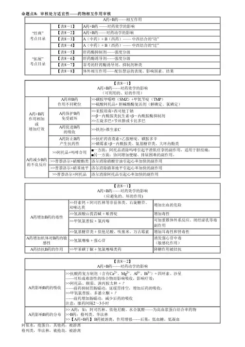 执业药师考试药学综合知识与技能之药品调剂和药品管理考点复习(二)