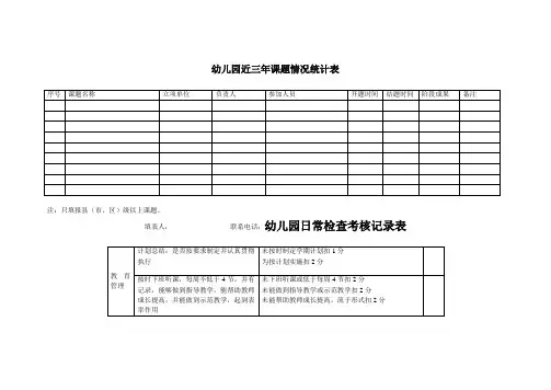 幼儿园必知必用资料：近三年课题统计表