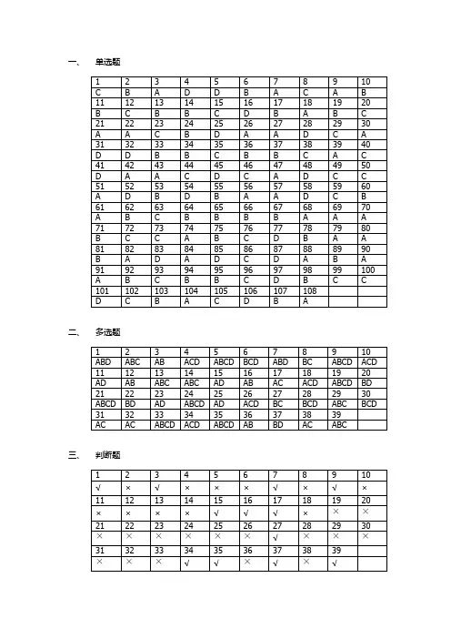 福师《财务会计》复习资料答案2