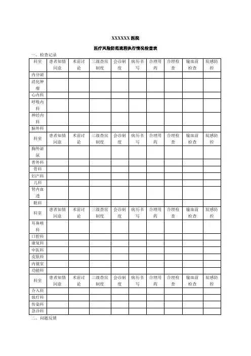 医疗风险方案检查表