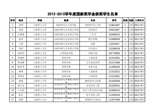 上海市2012-2013学年度国家奖学金获奖学生名单