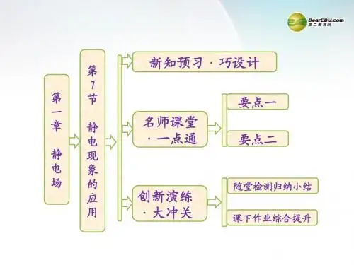 【创新方案】2014高中物理 第一章 第7节 静电现象的应用课件 新人教版选修3-1