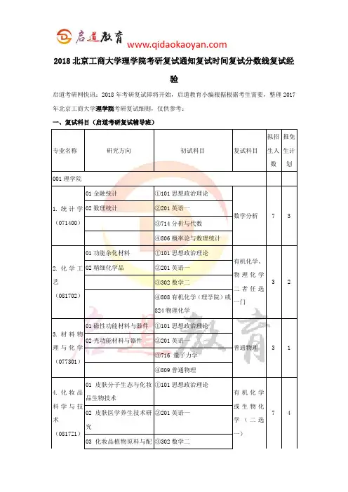 2018北京工商大学理学院考研复试通知复试时间复试分数线复试经验