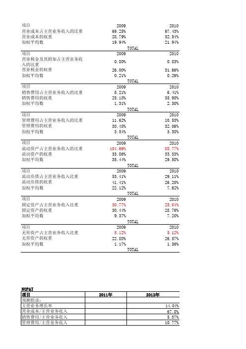 自由现金流计算模版