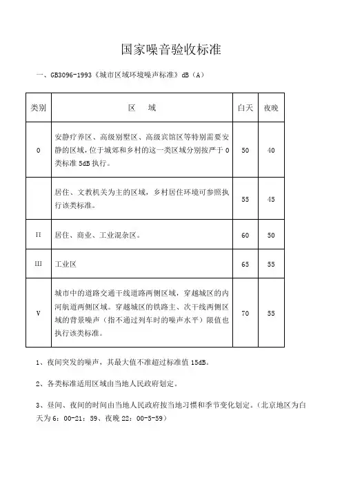 国家噪音标准