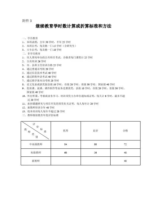 继续教育学时数计算或折算标准和方法
