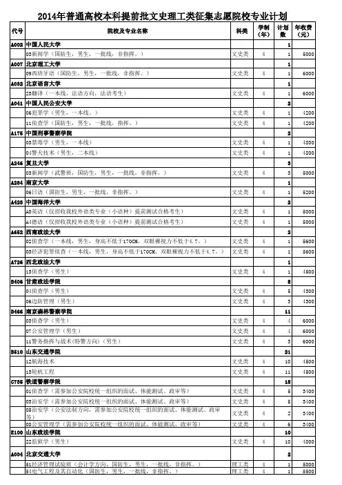 2014年普通高校本科提前批文史理工类征集志愿院校专业计划