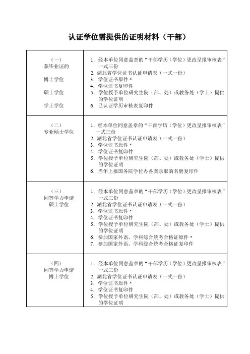 认证学位需提供的证明材料(干部)