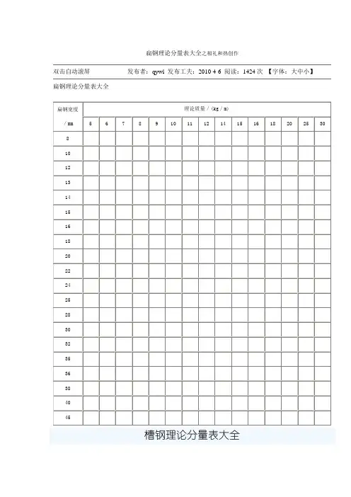 扁钢理论重量表大全