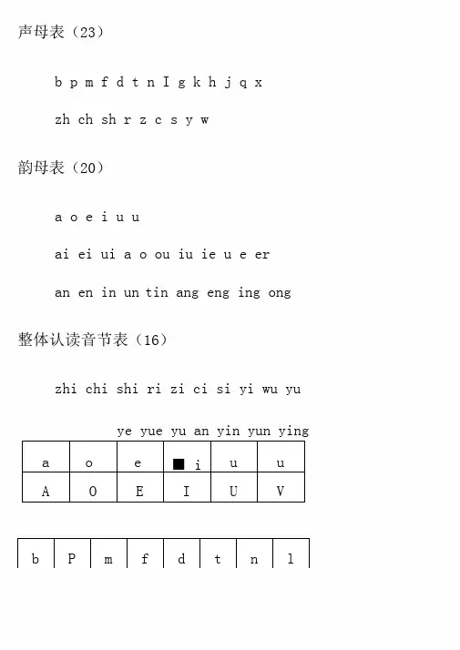 汉语拼音字母表对照键盘学习打字