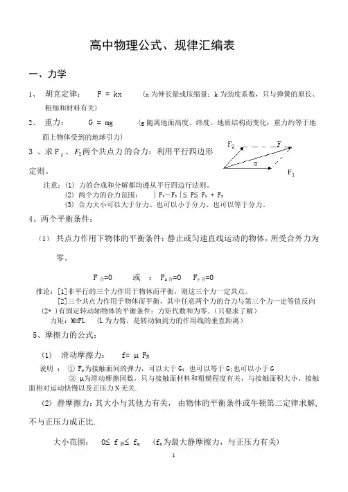 高中物理公式并附有例题详解(超全)