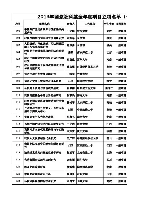 2013年国家社科基金年度项目立项名单(一般项目 法学)
