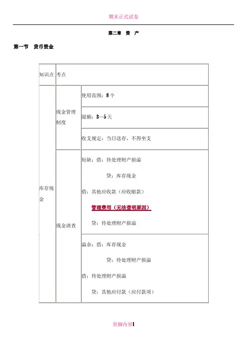 2018年初级会计实务第二章资产知识点总结