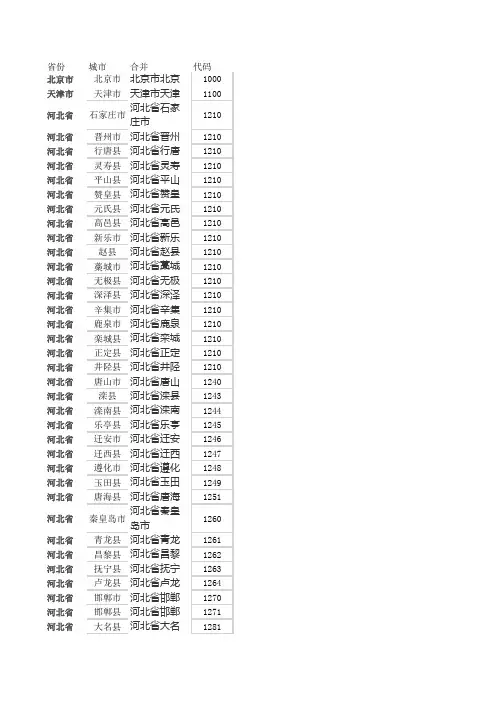 2019中国城市代码对照表