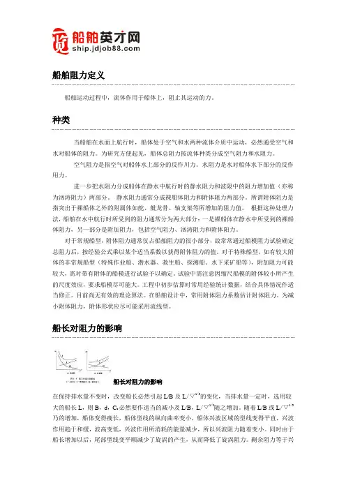 船舶阻力介绍