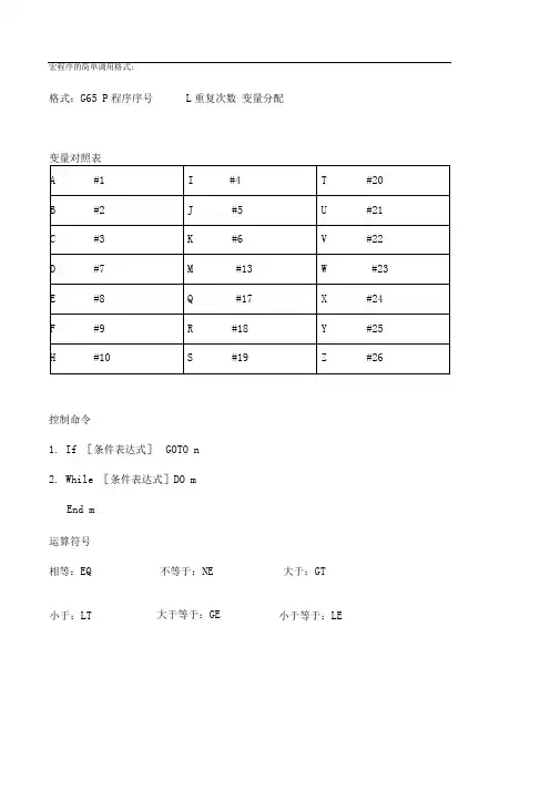 FANUC系统宏程式详解