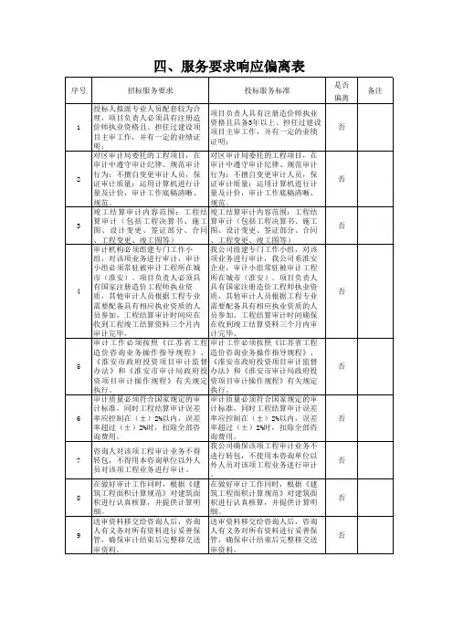 服务需求响应偏离表