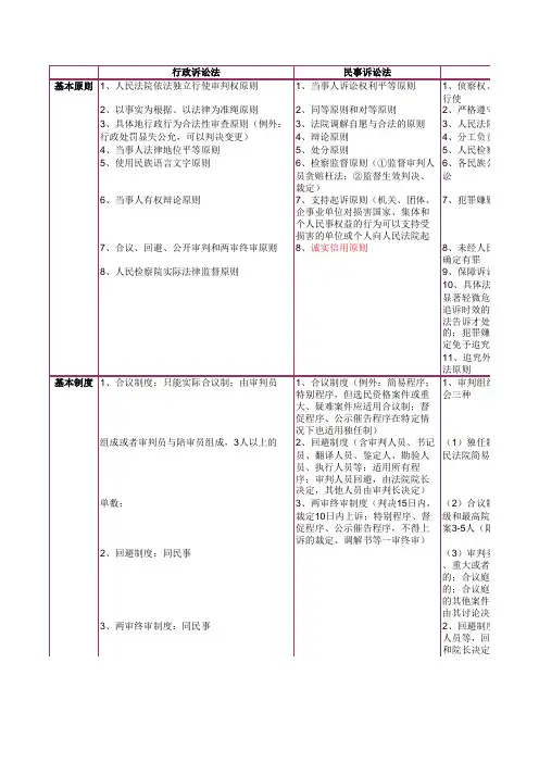 三大诉讼法对比(表格)