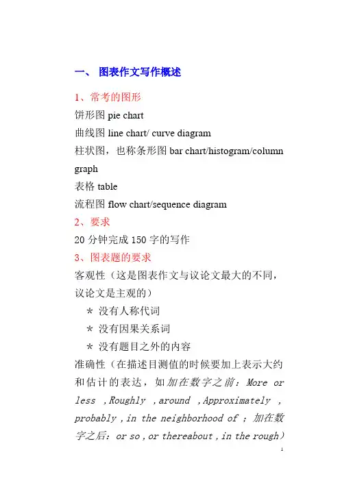 图表 作文讲义