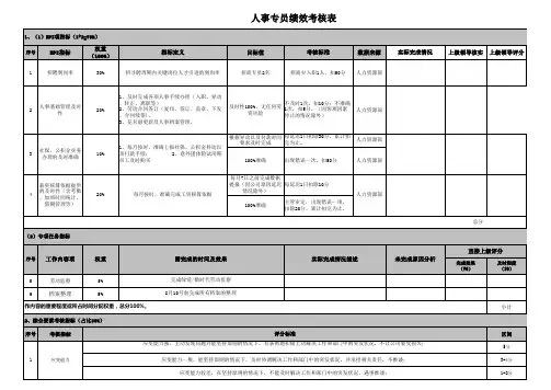 绩效考核量表 人事专员
