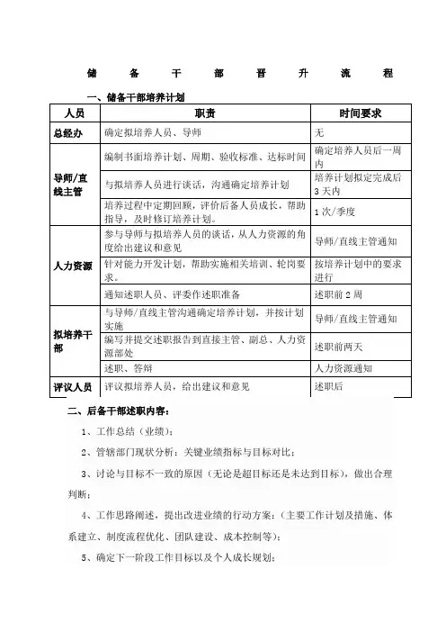 储备干部晋升流程