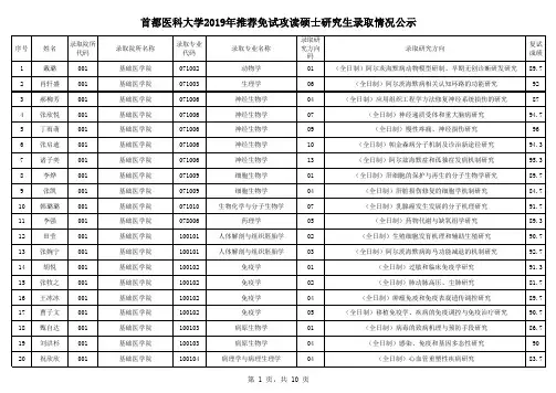 首都医科大学2019年推荐免试攻读硕士研究生录取情况公示