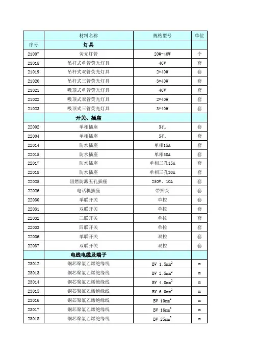 辽宁电气网刊价格