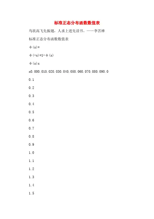 标准正态分布函数数值表